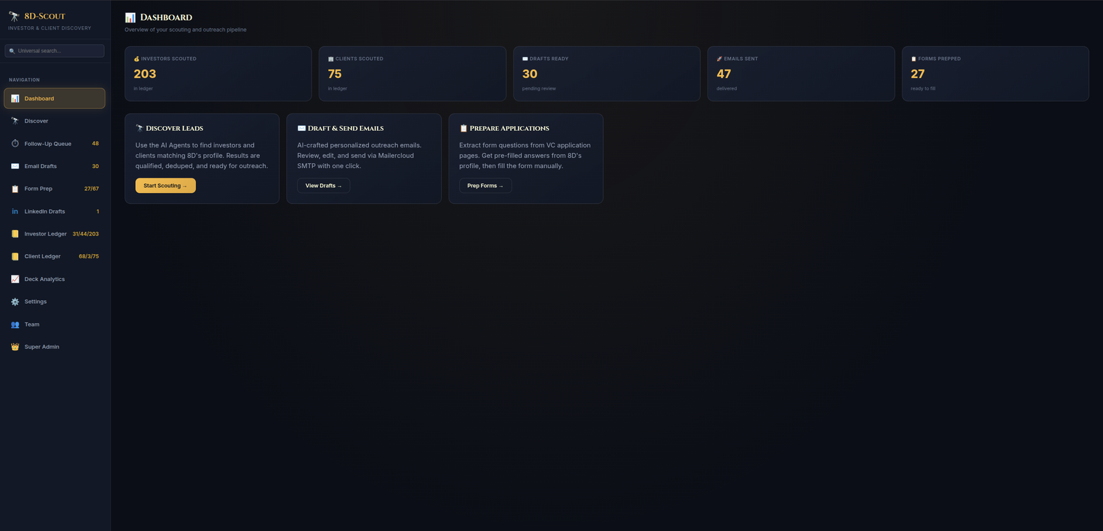 Scout Recon Dashboard